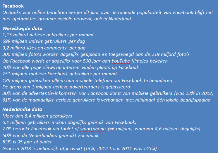 social media cijfers