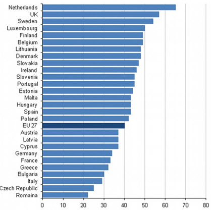 social media cijfers