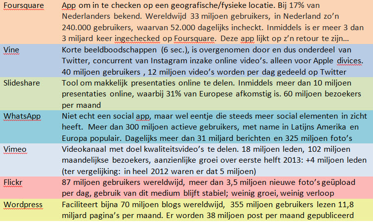 social media cijfers