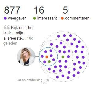 linkedin updates weergeven